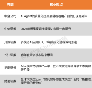 型锻炼及使用推理算力需求