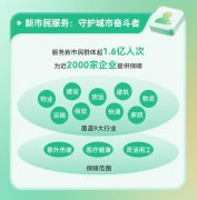 众安安全供给的健康险增值办事亦持续升