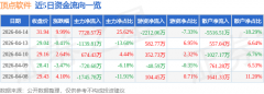 <b>深度聚焦金融科技四大体新买卖、财富办理、新</b>